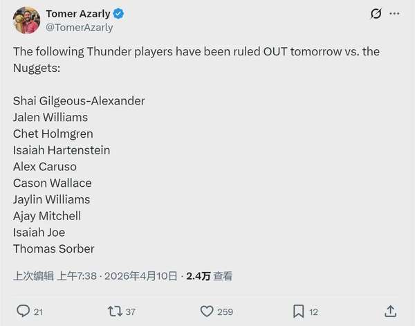 雷霆10人伤停！掘金冲击12连胜，西部第三争夺白热化